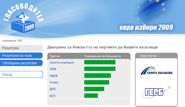 euro-parlament_01 За кого да гласувам на Евроизбори 2009?