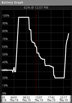 Battery Graph HTC Hero Factory Reset (+ интернет настройки и най важните програми)